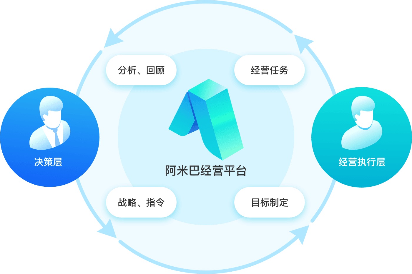 阿米巴管理模式是骗局吗?太涨认知了