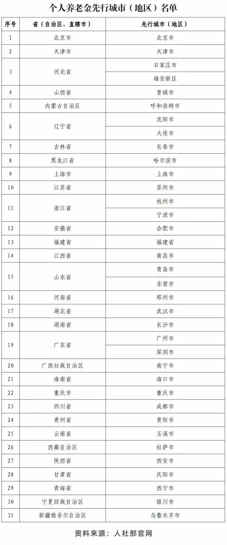 建行个人养老金账号开通,领取50微信立减金