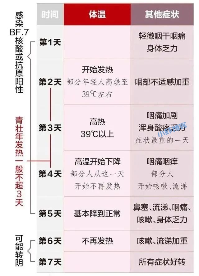 如果阳了,该怎么办?