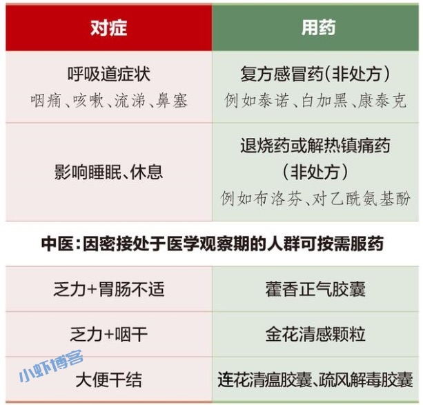 如果阳了,该怎么办?