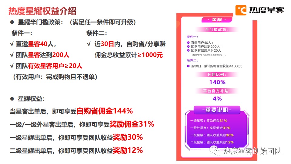 热度星客核心功能及佣金制度,新手必看指南