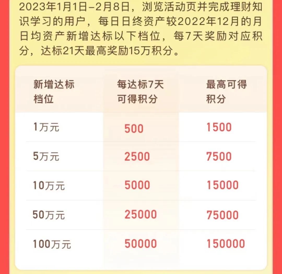 微众银行年末理财,最多送15万积分