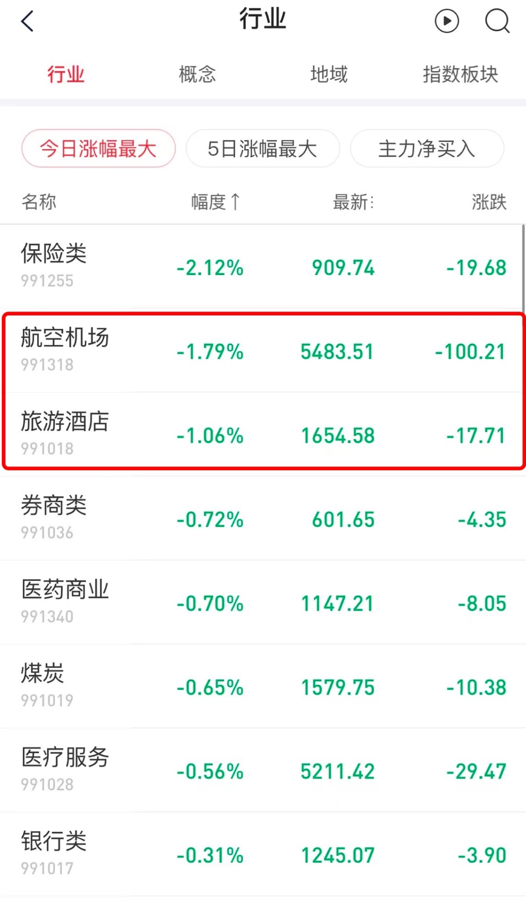 旅游行业要报复性反弹了