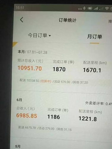 一天送30单外卖能挣多少钱?公开不同订单量收入情况