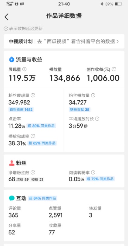 抖音拍视频怎么赚钱?悟琨10万粉丝一天收入