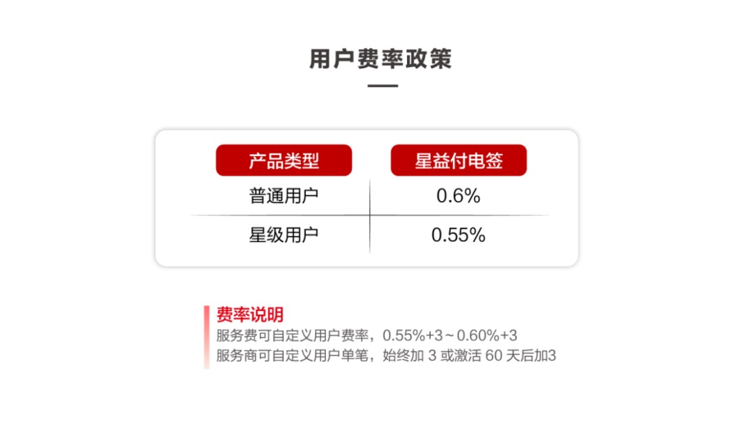 推销一台星益付pos机能赚多少钱?多重奖励收益可观