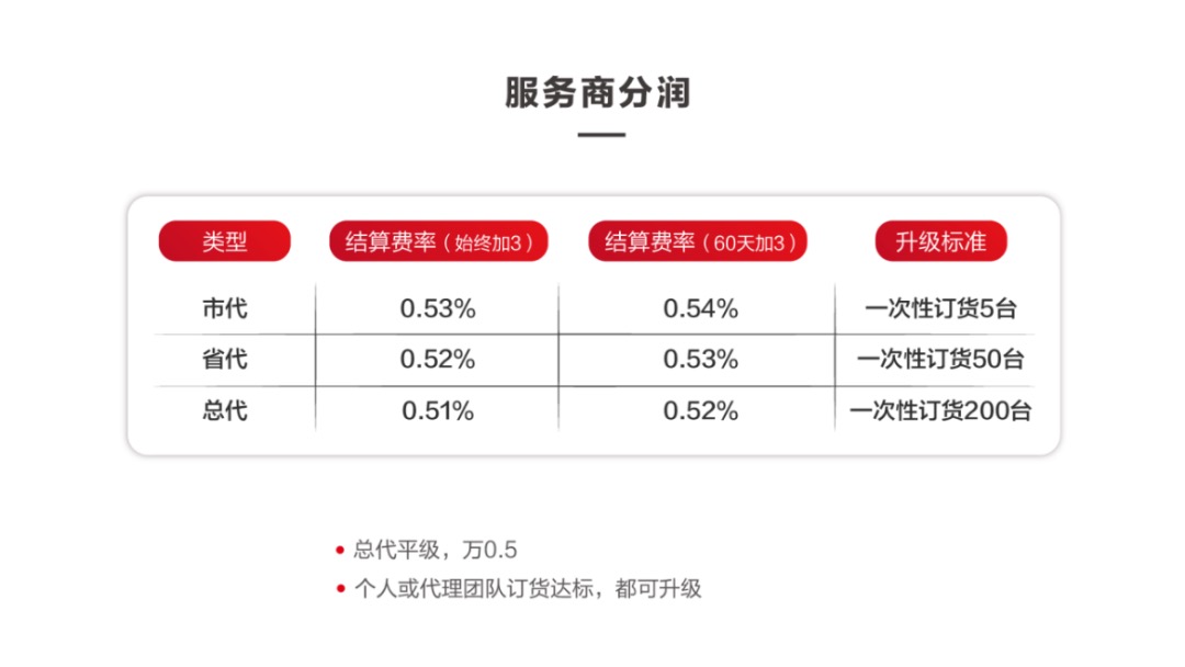推销一台星益付pos机能赚多少钱?多重奖励收益可观