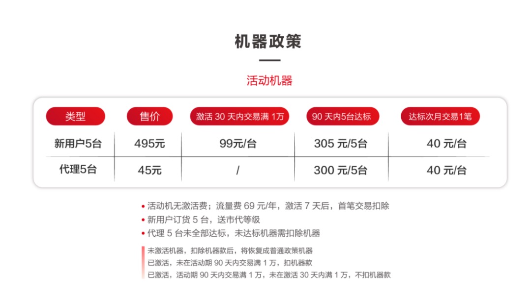 推销一台星益付pos机能赚多少钱?多重奖励收益可观