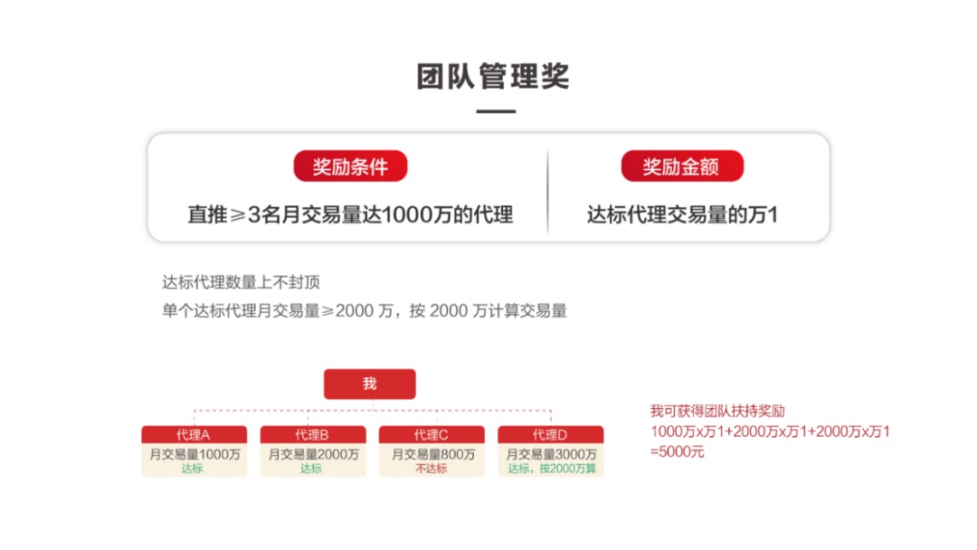 推销一台星益付pos机能赚多少钱?多重奖励收益可观
