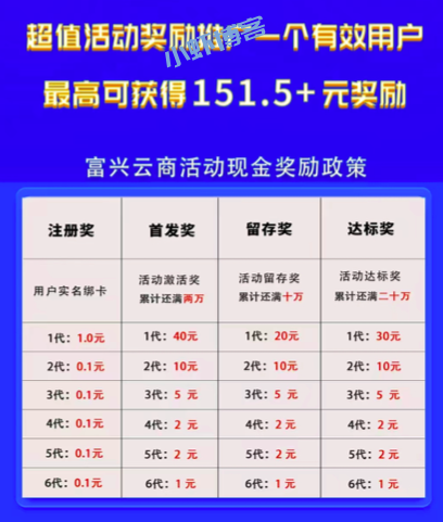 富兴云商提现显示余额不足是骗局吗?我来揭秘