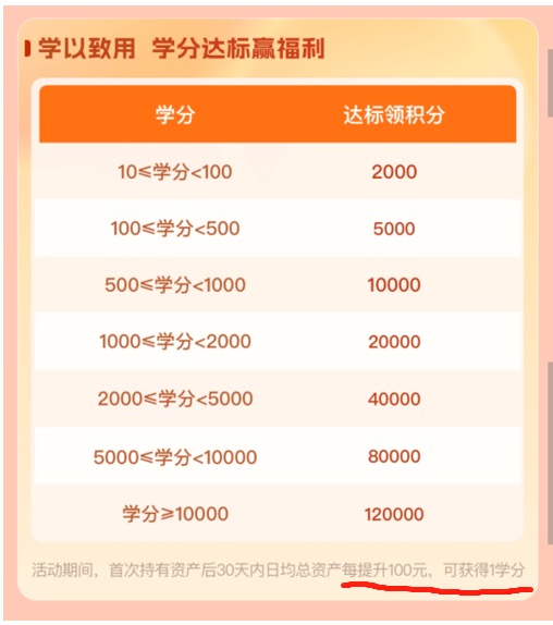 百信银行新人礼可靠吗?活动叠加大羊毛