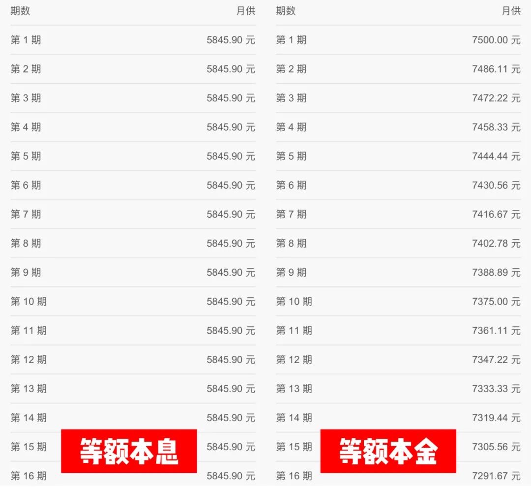 房子贷款可以修改还款方式了