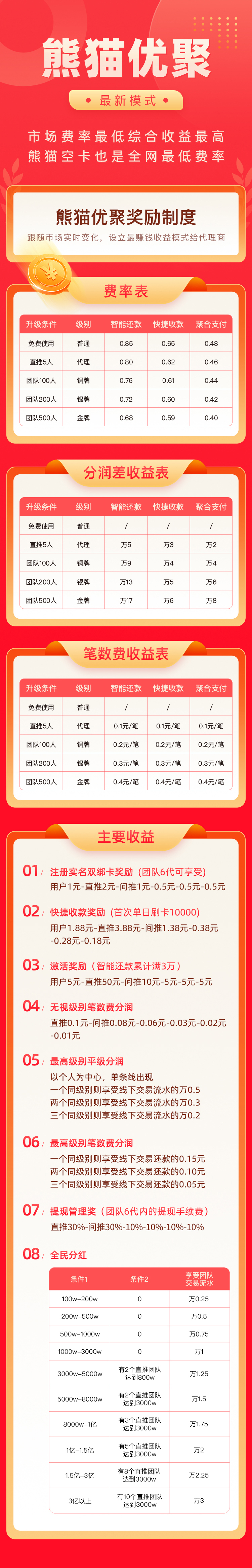 得宝APP代理购买礼包升级值得吗?熊猫优聚可免费开