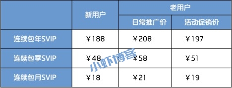 百度网盘联盟怎么推广赚钱?分享售卡返佣金挺爽的