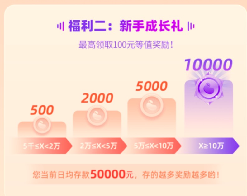 蓝海银行新人活动,6.6元微信立减金+1510积分