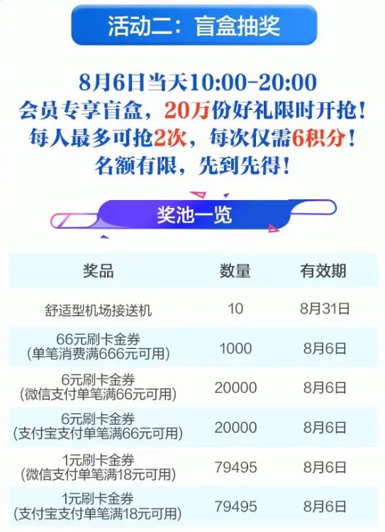 农行超级会员日,几个值得撸的权益