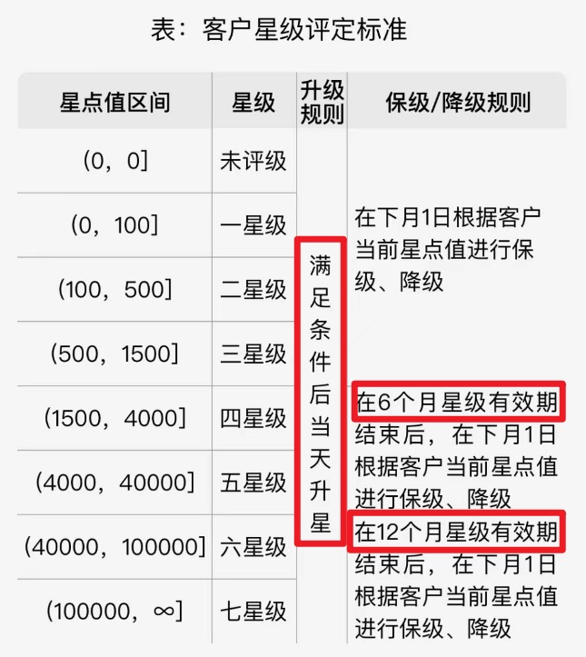 建设银行积分怎么获得?这份攻略请仔细看