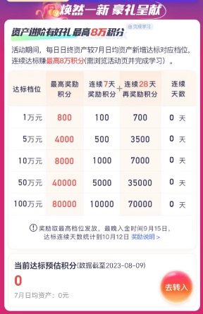 微众银行理财产品可靠吗?这次活动力度很大