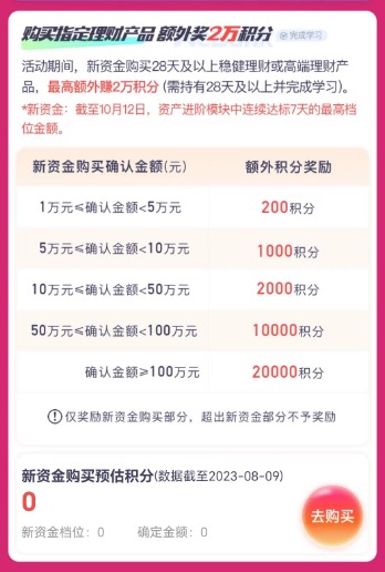 微众银行理财产品可靠吗?这次活动力度很大