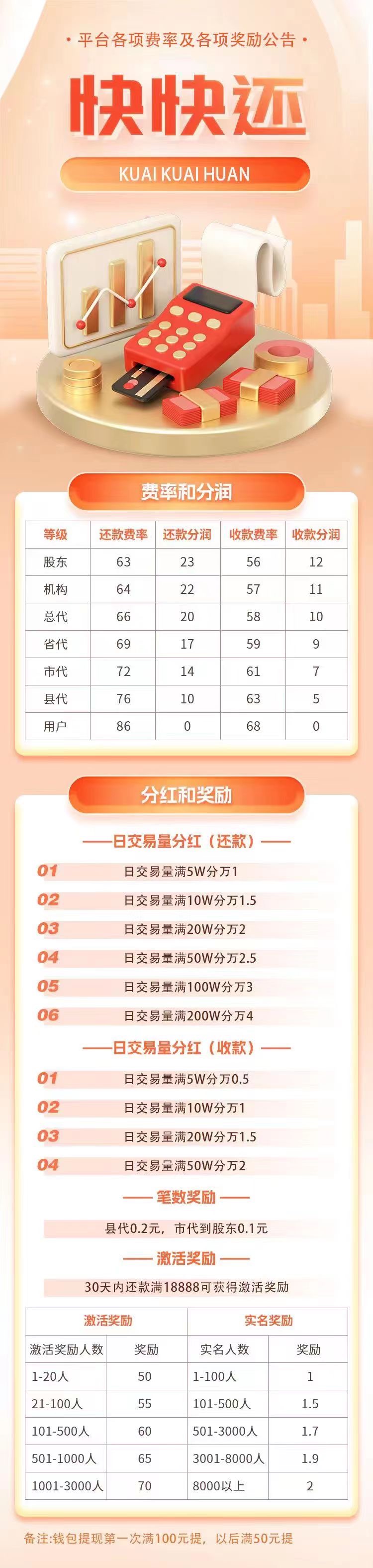 熊猫优聚不能提现吗现在?推广收益更好的app震撼登场