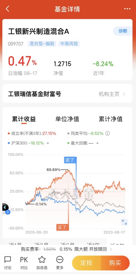 让我亏的最惨的一只基金