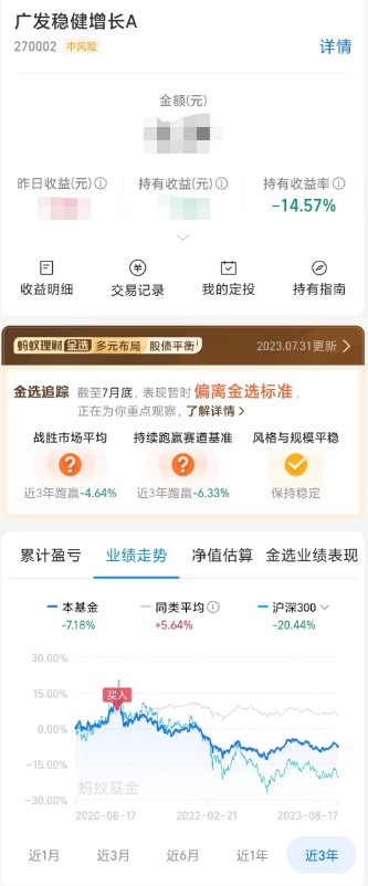 让我亏的最惨的一只基金