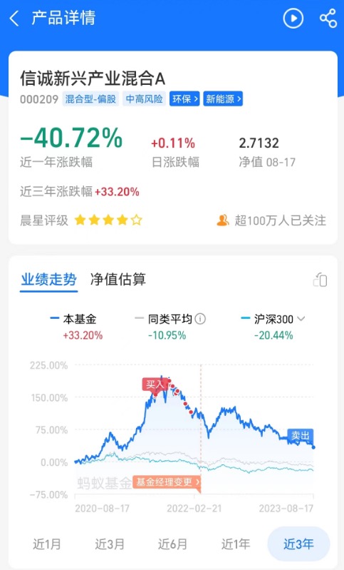 让我亏的最惨的一只基金