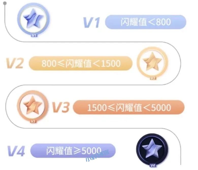 光大信用卡会员体系如何升级?都有哪些福利