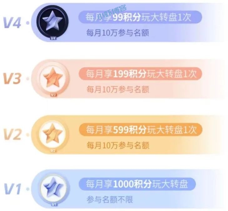 光大信用卡会员体系如何升级?都有哪些福利