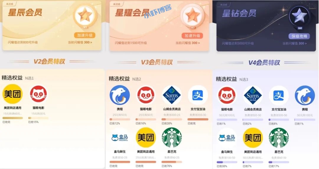 光大信用卡会员体系如何升级?都有哪些福利