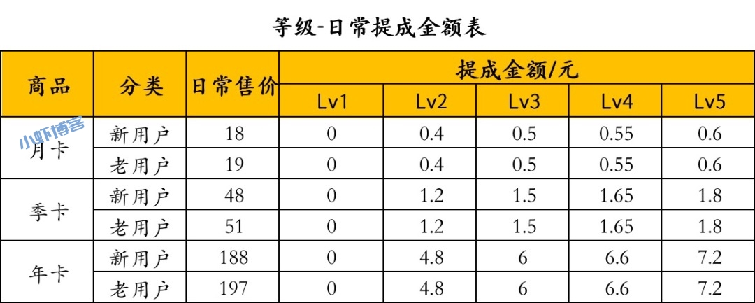 百度网盘联盟上线盘主等级,如何快速升级?