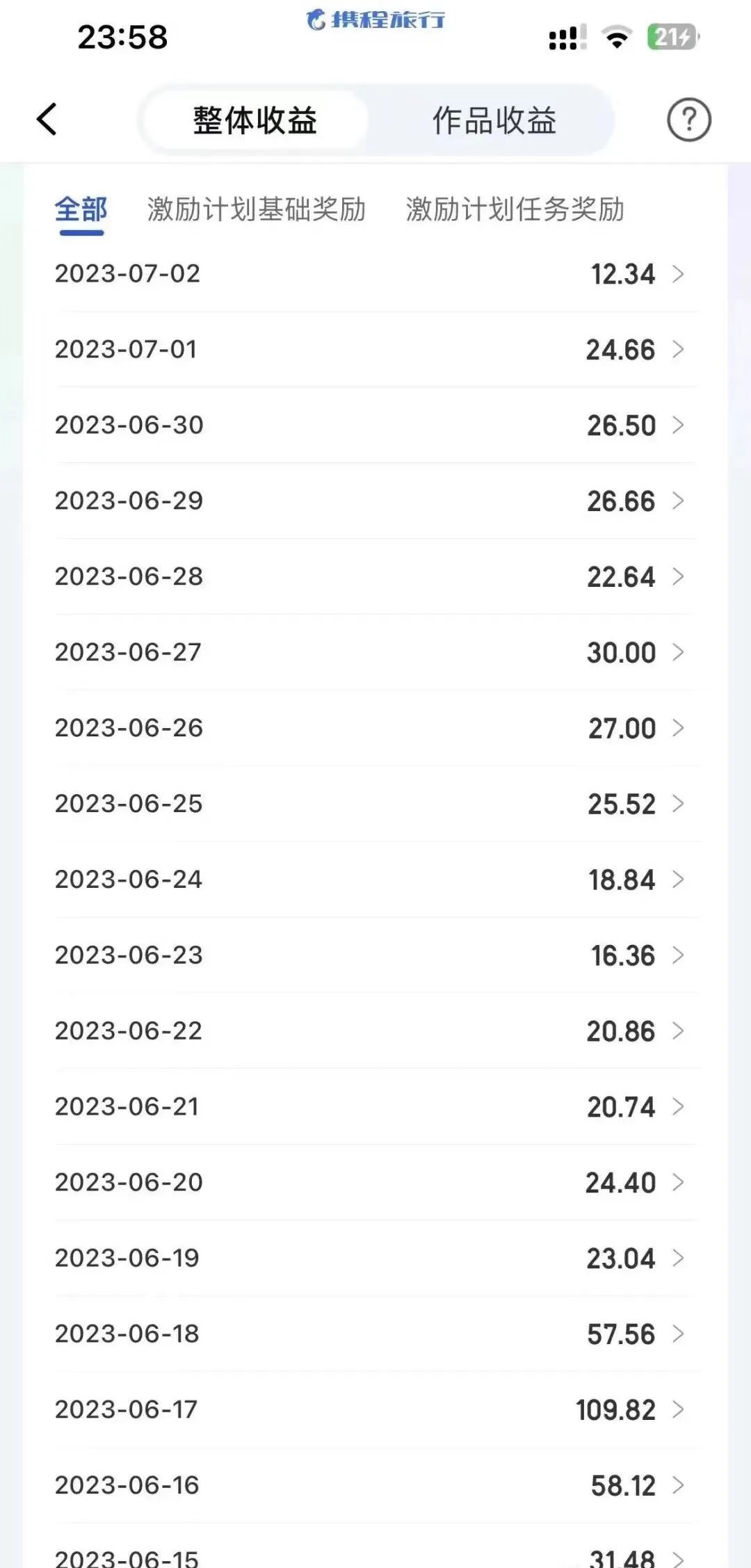 携程创作者每个月能收益多少?单账户每天可获得20-30元