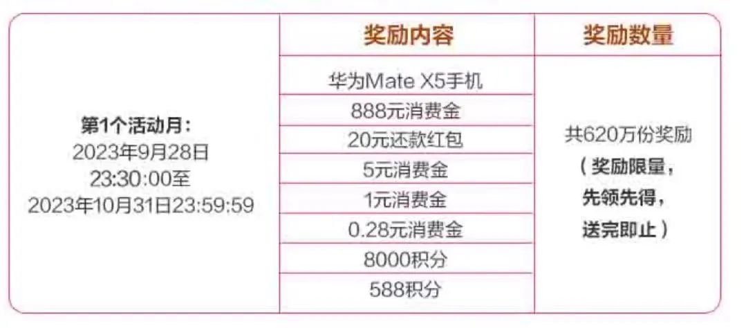 广发超级刷刷刷活动又来了,最高撸160还款红包