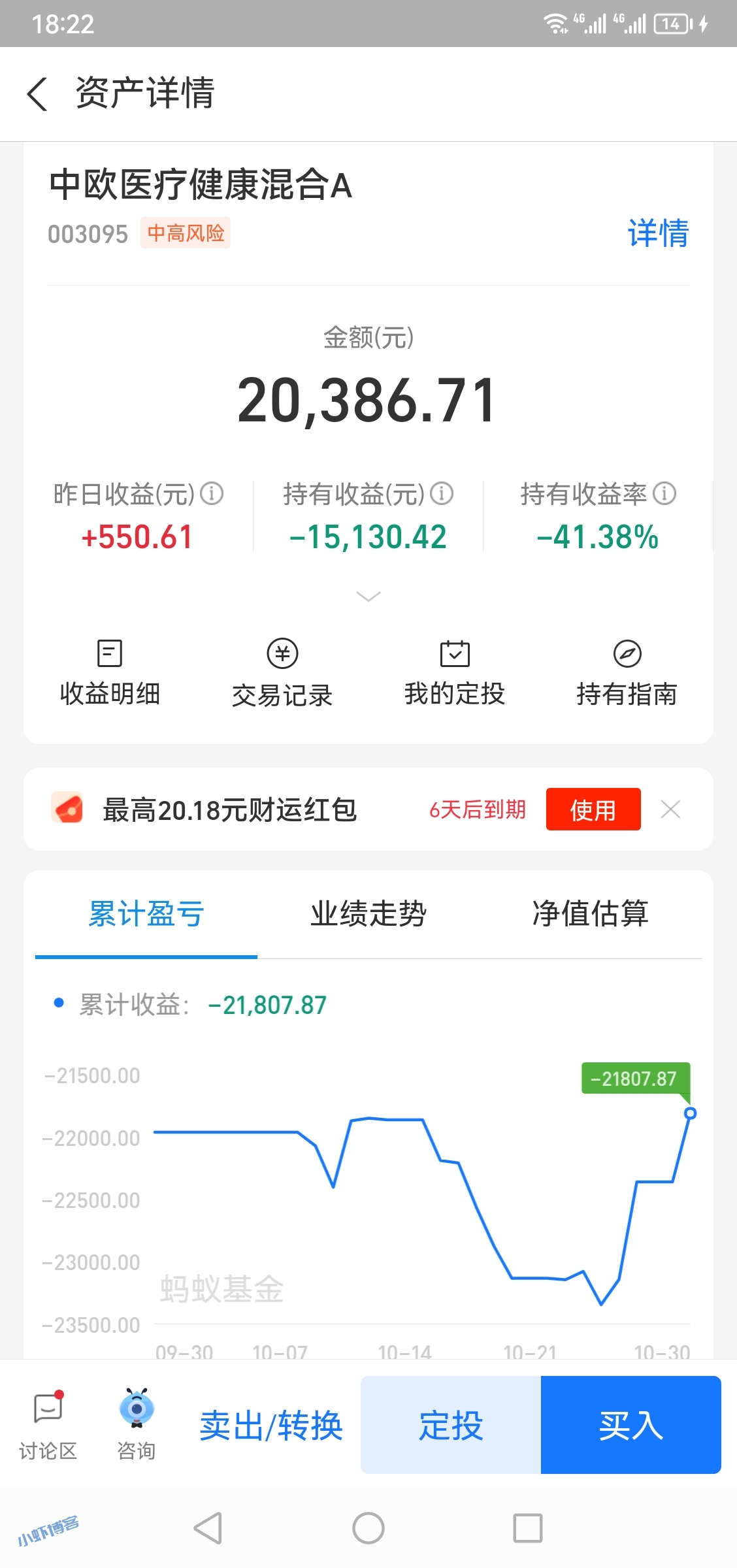 茅台深夜涨价20%,我把基金全甩了