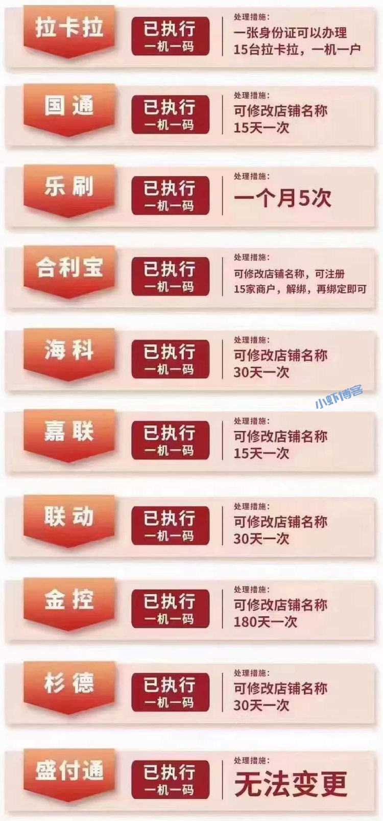 pos商户变成了固定商户,不跳商户怎么解决?