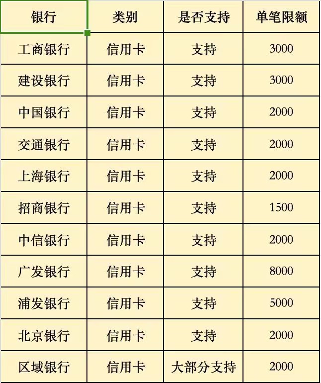 最好用自动刷卡还款的app,熊猫优聚通道恢复了!