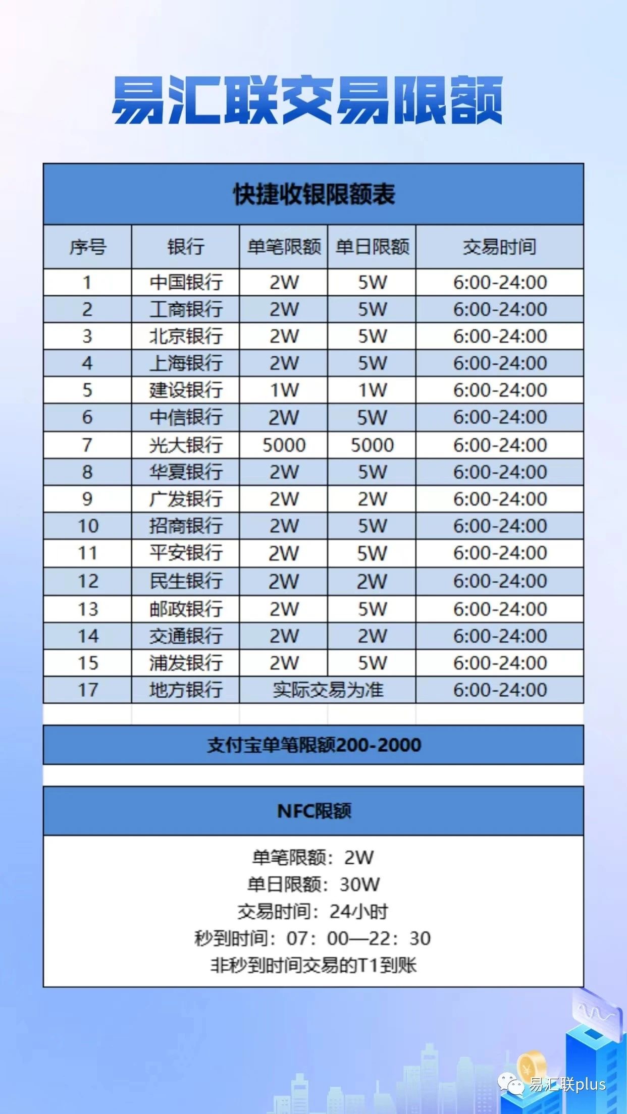 易汇联手机POS怎么样?我来分享注册使用图文流程