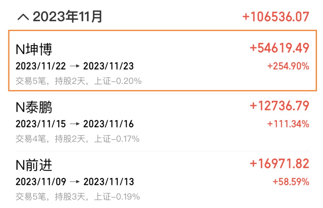 难得的赚钱机会