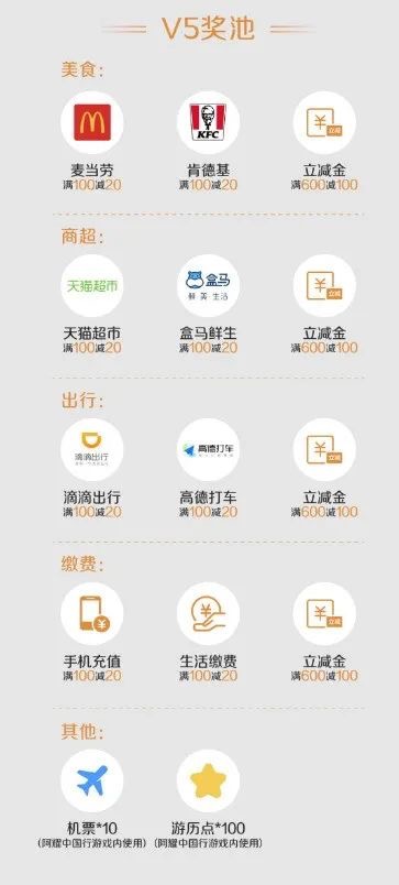 光大银行阿耀开奖了,最高3000元微信立减金